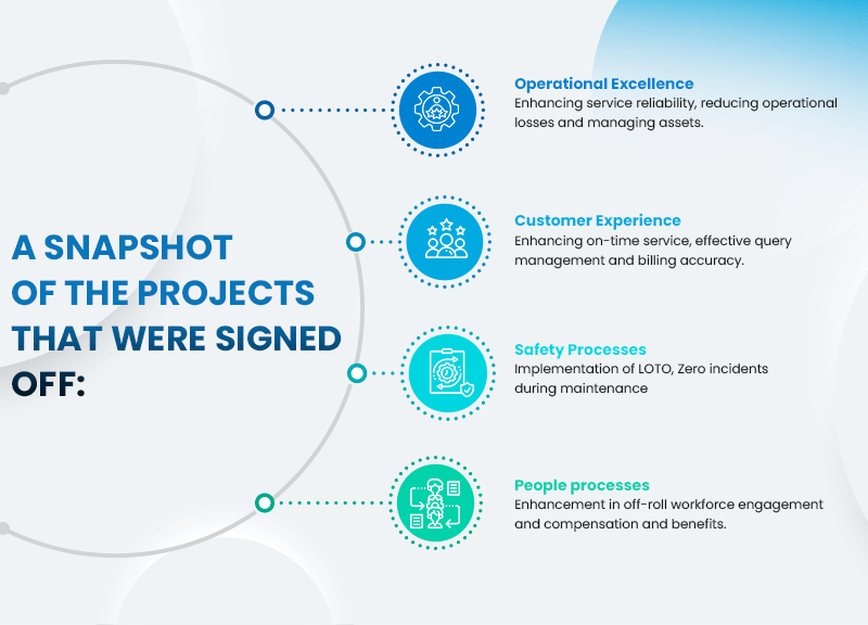 Enabling a Culture of Continuous Improvement through Business Excellence Champions Programmes
