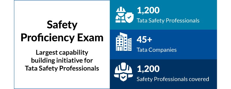 Safety Proficiency Exam