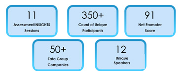AssessmentINSIGHTS 2024 