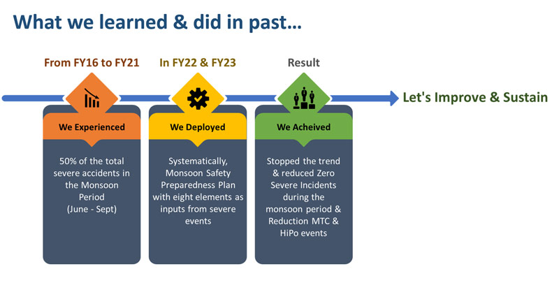 Tata AutoComp: Continuous improvements in safety lead to big gains Tata AutoComp: Continuous improvements in safety lead to big gains