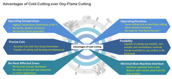 Tata Steel: Innovating to eliminate fire and explosions risks in gas pipeline Tata Steel: Innovating to eliminate fire and explosions risks in gas pipeline
