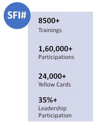 Strengthening Safety Culture: IHCL’s Safety Focus Initiative