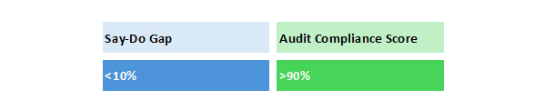 Tata Projects: Enhancing site self-awareness through targeted HSE critical compliance assessments Tata Projects: Enhancing site self-awareness through targeted HSE critical compliance assessments