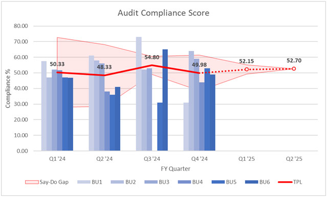 Tata Projects: Enhancing site self-awareness through targeted HSE critical compliance assessments Tata Projects: Enhancing site self-awareness through targeted HSE critical compliance assessments