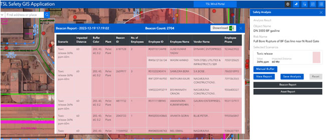 Report showing the list of persons inside the impact zone Report showing the list of persons inside the impact zone