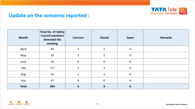 Tata Teleservices: Safety council for comprehensive safety solutions Tata Teleservices: Safety council for comprehensive safety solutions