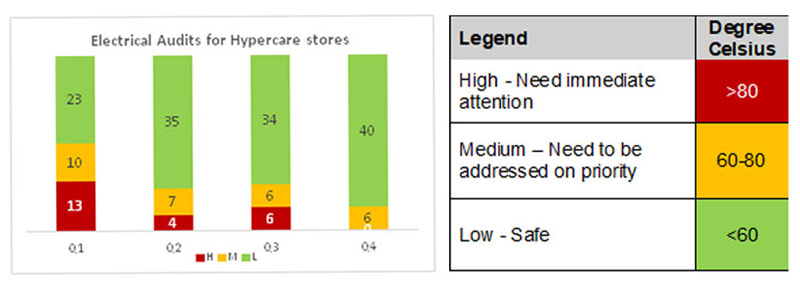 Trent: Ensuring electrical safety at stores Trent: Ensuring electrical safety at stores