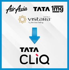 Tata CLiQ enhances its performance across key customer experience metrics with KPIs from Tata companies